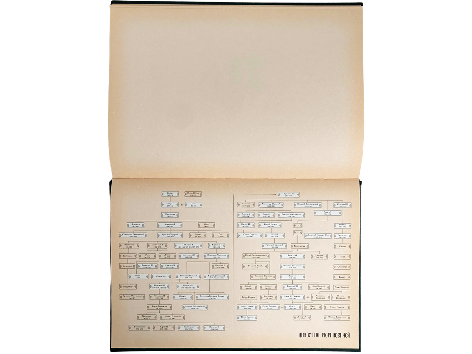 История Государства Российского в изображениях державных его правителей (с кратким пояснительным текстом) - изображение 6